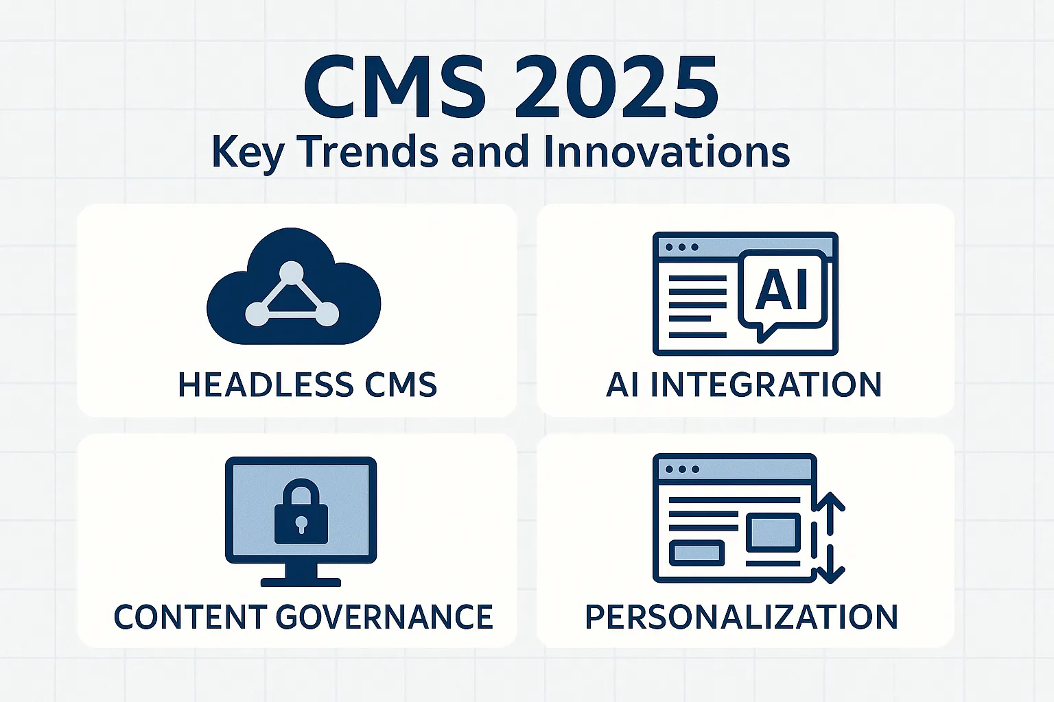 Основні тренди CMS у 2025 році
