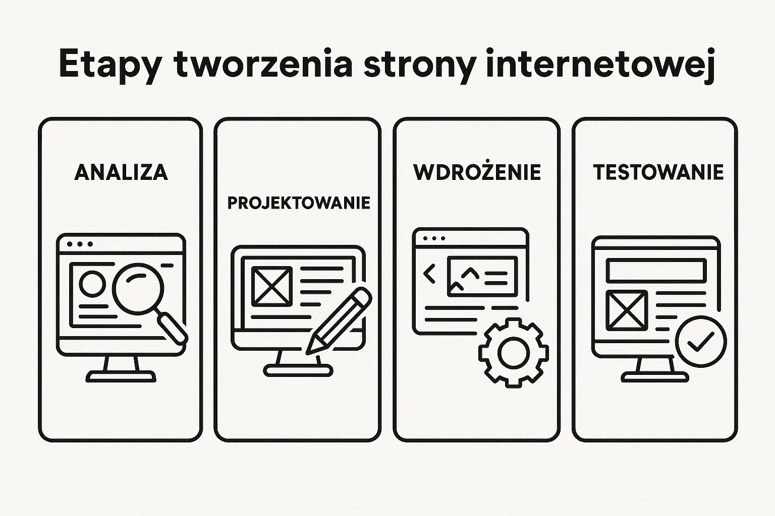 Etapy tworzenia strony internetowej